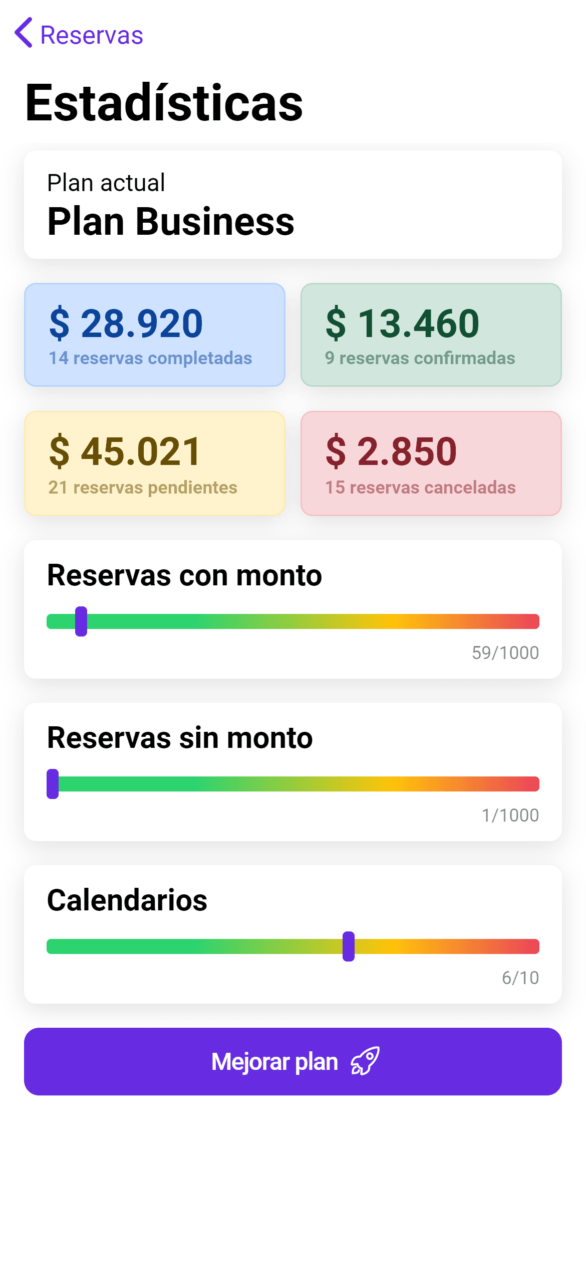 SaaS Calendario profesionales